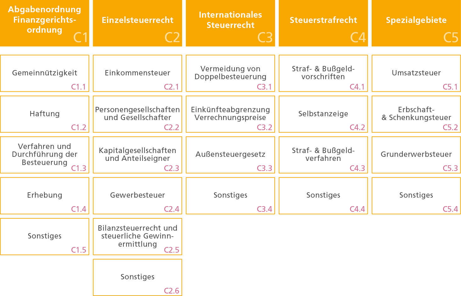 Steuerrecht